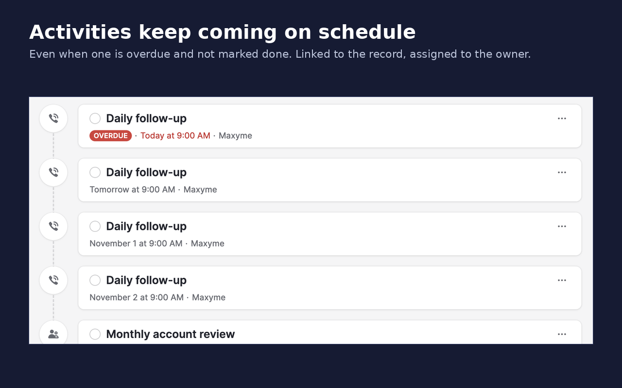 A Pipedrive deal timeline with a daily follow-up call for today, tomorrow and each following day, plus a monthly account review on November 2, none of them marked done